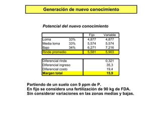 Generación de nuevo conocimiento Partiendo de un suelo con 9 ppm de P. En fijo se considera una fertilización de 90 kg de FDA. Sin considerar variaciones en las zonas medias y bajas. 