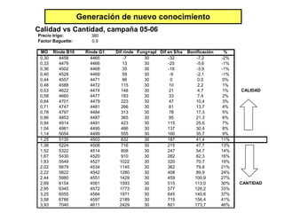 Generación de nuevo conocimiento Calidad vs Cantidad, campaña 05-06 