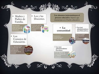 • Madres y
Padres de
Familia.
Son los mas
importantes a la
hora de toma de
decisiones .
• Los y las
Docentes.
Son los que ayudan
a orientar en los
valores a la hora de
la convivencia en la
sociedad
• Los
Consejos de
Educación.
Son organizaciones
estructuradas que
establecen la
participación
permanente de la
sociedad.
• La
comunidad.
Promueven el
acercamiento de la
escuela a la vida
• Los (as)
administradores
(as) Educativos.
Juegan el papel
de promotores
de la
transformación
curricular
• Los (as)
administradores
Escolares
Están ligadas al
mejoramiento de
la calidad
educativa.
Los alumnos (as)constituyen el
proceso educativo. Sujetos que
interactúan en el hecho educativo:
 