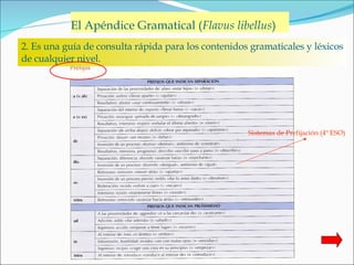 El Apéndice Gramatical ( Flavus libellus ) Sistemas de Prefijación (4º ESO) 2. Es una guía de consulta rápida para los contenidos gramaticales y léxicos de cualquier nivel. 