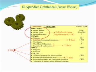 El Apéndice Gramatical ( Flavus libellus ) 4º ESO Todos los niveles en progresión desde 4º ESO 1º Bach 2º Bach 2º Bach 