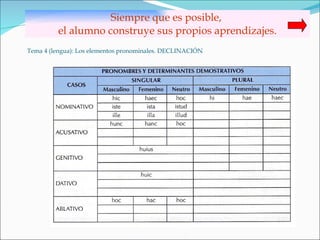 Siempre que es posible,  el alumno construye sus propios aprendizajes. Tema 4 (lengua): Los elementos pronominales. DECLINACIÓN 