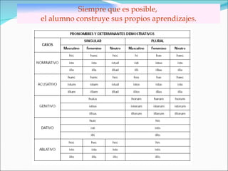 Siempre que es posible,  el alumno construye sus propios aprendizajes. 