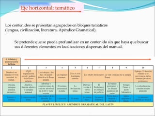 Eje horizontal: temático Los contenidos se presentan agrupados en bloques temáticos (lengua, civilización, literatura, Apéndice Gramatical).  Se pretende que se pueda profundizar en un contenido sin que haya que buscar sus diferentes elementos en localizaciones dispersas del manual. 