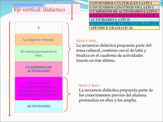 Eje vertical: didáctico Nivel: 1º Bach . La secuencia didáctica propuesta parte del tema cultural, continúa con el de latín y finaliza en el cuaderno de actividades inserto en éste último.  Nivel: 2º Bach . La secuencia didáctica propuesta parte de los conocimientos previos del alumno, profundiza en ellos y los amplía.  4 Las legiones romanas. El sistema pronominal en latín. CUADERNOS DE ACTIVIDADES Proposiciones con subordinante pronominal: Proposiciones de Relativo e Interrogativas Subordinadas. ACTIVIDADES 