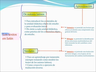 Los textos en latín De autores latinos Neolatín Para introducir los contenidos de la unidad didáctica objeto de estudio y para evaluación inicial. De cierre a cada unidad didáctica, como práctica de los contenidos objeto de estudio.  Para un aprendizaje por inmersión  (siempre tomando como modelo los  textos de los autores latinos). Como  compositio  o ejercicio de  traducción inversa. Aproximación Extensiva : se pretende una lectura que ofrezca al alumno una comprensión muy general del texto. Intensiva : se pretende una traducción del texto íntegro, con el apoyo de las herramientas del análisis morfosintáctico. Bilingüe : se pretende la identificación de las estructuras morfosintácticas del latín tomando las del castellano como referencia. 