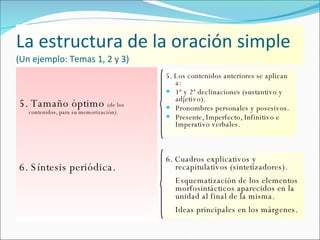 La estructura de la oración simple  (Un ejemplo: Temas 1, 2 y 3) 5. Tamaño óptimo  (de los contenidos, para su memorización). 6. Síntesis periódica. 5. Los contenidos anteriores se aplican a: 1ª y 2ª declinaciones (sustantivo y adjetivo). Pronombres personales y posesivos. Presente, Imperfecto, Infinitivo e Imperativo verbales. 6. Cuadros explicativos y recapitulativos (sintetizadores). Esquematización de los elementos morfosintácticos aparecidos en la unidad al final de la misma. Ideas principales en los márgenes.  