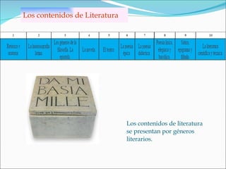 Los contenidos de literatura se presentan por géneros literarios. Los contenidos de Literatura 