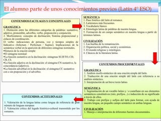 El alumno parte de unos conocimientos previos (Latín 4º ESO) CONTENIDOS FACTUALES Y CONCEPTUALES GRAMÁTICA 1. Distinción entre las diferentes categorías de palabras: sustantivo, adjetivo, pronombre, adverbio, verbo, preposición y conjunción. 2. Morfosintaxis: concepto de declinación; Sistema preposicional y enlaces de coordinación. El verbo: indicaciones de persona, voz y tiempos simples de Indicativo (Infectum / Perfectum / Supino). Implicaciones de la semántica verbal en la aparición de diferentes sintagmas nominales. Sintaxis de la oración simple: El sintagma nominal: La función sustantiva en la declinación: sintagmas SUJETO, CD, CR, CI;  La función adjetiva en la declinación: el sintagma CN sustantivo, la concordancia (adjetivo),  La función adverbial en la declinación: el sintagma CC sustantivo con o sin preposición y el adverbio. SEMÁNTICA 1. Paso fonético del latín al romance. 2. Latinismos más frecuentes. 3. Vocabulario básico. 4. Etimología latina de palabras de nuestra lengua. 5. Formación de un campo semántico en nuestra lengua a partir de términos latinos. CIVILIZACIÓN 1. Las huellas de la romanización. 2. Organización política, social y económica. 3. El mundo religioso y mitológico. 4. Clásicos de la literatura latina. CONTENIDOS PROCEDIMENTALES GRAMÁTICA 1. Análisis morfo-sintáctico de una oración simple del latín. 2. Traducción de una oración simple del latín con referencia a su análisis sintáctico. 3. Interpretación de un breve texto latino. SEMÁNTICA 1. Segmentación de un vocablo latino y / o castellano en sus elementos semánticos constitutivos (raíz, prefijos...) e inducción de su significado a través de ellos. 2. Trabajo con prefijos y sufijos del latín para formar, con ayuda de nuestra lengua, un pequeño campo semántico en ambas lenguas. CIVILIZACIÓN 1. Manejo e interpretación de diferentes fuentes documentales. CONTENIDOS ACTITUDINALES 1. Valoración de la lengua latina como lengua de referencia de gran número de lenguas europeas 2. Valoración crítica del legado histórico-cultural transmitido por los romanos. 