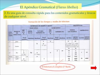 El Apéndice Gramatical ( Flavus libellus ) 2. Es una guía de consulta rápida para los contenidos gramaticales y léxicos de cualquier nivel. El Infectum al completo (1º Bach) 