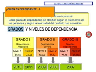 ¿QUIÉN ES DEPENDIENTE...?  GRADOS DE DEPENDENCIA  :  ( Art. 26  Ley Autonomía personal) Cada grado de dependencia se clasifica según la autonomía de las personas y según la intensidad del cuidado que necesitan LEY DE AUTONOMÍA PERSONAL 