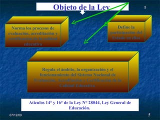 07/06/09 Objeto de la Ley  Norma los procesos de evaluación, acreditación y certificación de la calidad educativa Define la participación del Estado en ellos Regula el ámbito, la organización y el funcionamiento del Sistema Nacional de Evaluación, Acreditación y Certificación de la Calidad Educativa  Atículos 14° y 16° de la Ley N° 28044, Ley General de Educación.  1 