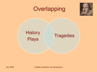 Overlapping July 2008 English Literature: An Introduction 
