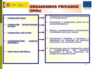 ORGANISMOS PRIVADOS  (ONGs) FUNDACIÓN ONCE  FUNDACIÓN SECRETARIADO GITANO  FUNDACIÓN LUÍS VIVES  CONFEDERACIÓN CÁRITAS ESPAÑOLA  CRUZ ROJA ESPAÑOLA   Programas de integración de personas con discapacidad Promoción e integración plena de la comunidad gitana Apoyo y asesoramiento a fundaciones y entidades del tercer sector Actuaciones dirigidas a personas y colectivos en situación de extrema necesidad y de exclusión social Actuaciones para la integración social y empleabilidad del colectivo inmigrante y otros colectivos en riesgo de exclusión social 