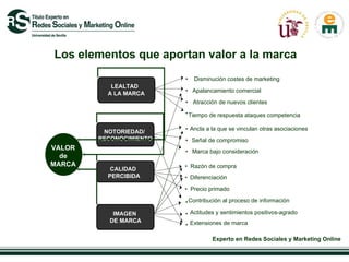 LEALTAD  A LA MARCA NOTORIEDAD/  RECONOCIMIENTO CALIDAD  PERCIBIDA IMAGEN  DE MARCA VALOR de MARCA Los elementos que aportan valor a la marca • Disminución costes de marketing • Apalancamiento comercial • Atracción de nuevos clientes • Tiempo de respuesta ataques competencia • Ancla a la que se vinculan otras asociaciones  • Señal de compromiso • Marca bajo consideración • Razón de compra • Diferenciación • Precio primado  • Contribución al proceso de información  • Actitudes y sentimientos positivos-agrado • Extensiones de marca 
