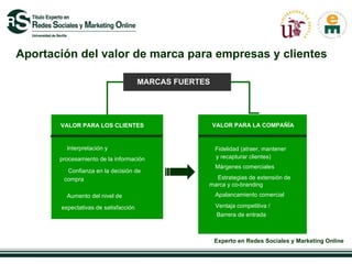 VALOR PARA LOS CLIENTES VALOR PARA LA COMPAÑÍA MARCAS FUERTES Aportación del valor de marca para empresas y clientes Interpretación y procesamiento de la información Confianza en la decisión de compra Aumento del nivel de expectativas de satisfacción Fidelidad (atraer, mantener y recapturar clientes) Márgenes comerciales Estrategias de extensión de marca y co-branding  Apalancamiento comercial Ventaja competitiva / Barrera de entrada 