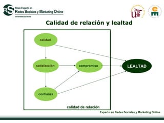 Calidad de relación y lealtad   calidad satisfacción confianza compromiso LEALTAD calidad de relación 