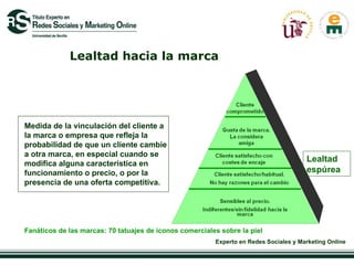 Lealtad hacia la marca Medida de la vinculación del cliente a la marca o empresa que refleja la probabilidad de que un cliente cambie a otra marca, en especial cuando se modifica alguna característica en funcionamiento o precio, o por la presencia de una oferta competitiva.  Lealtad espúrea Fanáticos de las marcas: 70 tatuajes de iconos comerciales sobre la piel 