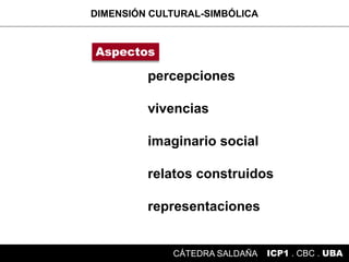 percepciones
vivencias
imaginario social
relatos construidos
representaciones
DIMENSIÓN CULTURAL-SIMBÓLICA
ICP1 . CBC . UBACÁTEDRA SALDAÑA
Aspectos
 