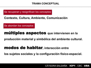 Contexto, Cultura, Ambiente, Comunicación
múltiples aspectos que intervienen en la
producción material y simbólica del ambiente cultural.
modos de habitar, interacción entre
los sujetos sociales y la configuración físico-espacial.
Se recuperan y resignifican los conceptos
Se abordan los conceptos
TRAMA CONCEPTUAL
ICP1 . CBC . UBACÁTEDRA SALDAÑA
 