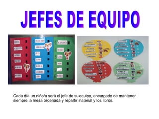 JEFES DE EQUIPO Cada día un niño/a será el jefe de su equipo, encargado de mantener siempre la mesa ordenada y repartir material y los libros. 