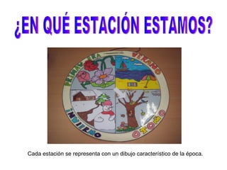 ¿EN QUÉ ESTACIÓN ESTAMOS? Cada estación se representa con un dibujo característico de la época. 