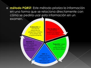 TÉCNICAS:SUBRAYADO: Destacar las palabras claves de un textoMENTEFACTO: Son formas graficas para representar las modalidades del pensamiento. Un organizador jerárquicoCaracteriza al concepto