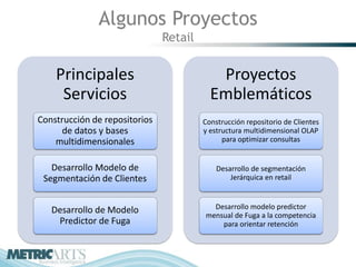 Algunos Proyectos
                               Retail


    Principales                            Proyectos
     Servicios                            Emblemáticos
Construcción de repositorios            Construcción repositorio de Clientes
     de datos y bases                   y estructura multidimensional OLAP
    multidimensionales                        para optimizar consultas


   Desarrollo Modelo de                     Desarrollo de segmentación
 Segmentación de Clientes                       Jerárquica en retail



   Desarrollo de Modelo                   Desarrollo modelo predictor
                                        mensual de Fuga a la competencia
    Predictor de Fuga                       para orientar retención
 