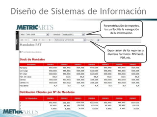Diseño de Sistemas de Información
                      Parametrización de reportes,
                      lo cual facilita la navegación
                           de la información.




                         Exportación de los reportes a
                         diversos Formatos: MS Excel,
                                   PDF, etc.
 