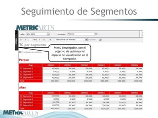 Seguimiento de Segmentos


        Menú desplegable, con el
        objetivo de optimizar el
      espacio de visualización en el
               navegador.
 