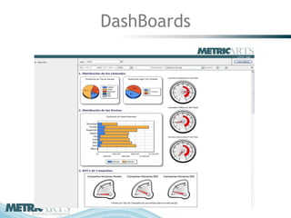 DashBoards
 
