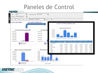 Paneles de Control
 