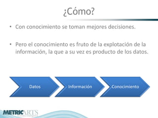 ¿Cómo?
• Con conocimiento se toman mejores decisiones.

• Pero el conocimiento es fruto de la explotación de la
  información, la que a su vez es producto de los datos.




       Datos           Información       Conocimiento
 