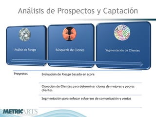 Análisis de Prospectos y Captación




Proyectos   Evaluación de Riesgo basado en score


            Clonación de Clientes para determinar clones de mejores y peores
            clientes

            Segmentación para enfocar esfuerzos de comunicación y ventas
 