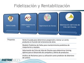 Fidelización y Rentabilización




Proyectos   Venta Cruzada para determinar propensión a tomar un cierto
            producto en función de la tenencia de otros
            Modelo Predictivo de Fallas para mantenimiento predictivo de
            maquinarias y equipos.
            Valorización de Ciclo de Vida de Clientes para determinar timinig
            óptimo para el desarrollo de campañas y oferta de productos
            Análisis de Reclamos para su utilización como predictor de deterioro
            de cartera
 