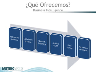 ¿Qué Ofrecemos?
  Business Intelligence
 