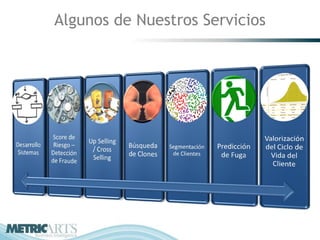 Algunos de Nuestros Servicios
 