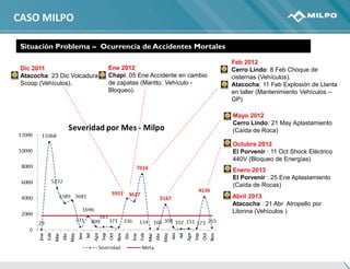 Presentación milpo | PDF