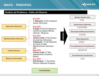 Presentación milpo | PDF