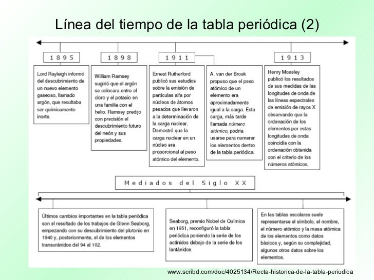 tabla periodica de los elementos linea del tiempo thank you for visiting flavorsomefo nowadays were excited to declare that we have discovered an - Tabla Periodica En Linea De Tiempo tabla periodica de los elementos linea del tiempo thank you for visiting flavorsomefo nowadays were excited to declare that we have discovered an - Tabla Periodica En Linea De Tiempo