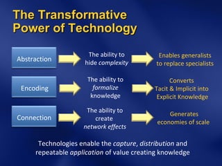 The Transformative Power of Technology Technologies enable the  capture ,  distribution  and repeatable  application  of value creating knowledge Connection Generates economies of scale  The ability to create  network effects Abstraction Enables generalists to replace specialists The ability to hide  complexity Encoding Converts  Tacit & Implicit into  Explicit Knowledge The ability to  formalize  knowledge 