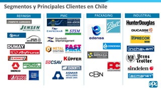 REFINISH PMC PACKAGING
Segmentos y Principales Clientes en Chile
INDUSTRIAL
 