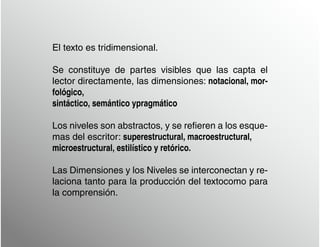 El texto es tridimensional.
Se constituye de partes visibles que las capta el
lector directamente, las dimensiones: notacional, mor-
fológico,
sintáctico, semántico ypragmático
Los niveles son abstractos, y se refieren a los esque-
mas del escritor: superestructural, macroestructural,
microestructural, estilístico y retórico.
Las Dimensiones y los Niveles se interconectan y re-
laciona tanto para la producción del textocomo para
la comprensión.
 