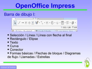 OpenOffice Impress Opciones de imagen: ºº Filtro  Modo gráfico  Color / Trasperencia / Linea / Relleno Sombra  Recortar Volver al Indice Volver al Inicio 