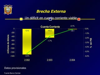 Brecha Externa Un déficit en cuenta corriente viable Fuente Banco Central Datos provisionales 