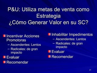 P&U: Utiliza metas de venta como Estrategia ¿Cómo Generar Valor en su SC? Incentivar Acciones Promotoras Ascendentes: Lentos Radicales: de gran impacto Evaluar Recomendar Inhabilitar Impedimentos Ascendentes: Lentos Radicales: de gran impacto Evaluar Recomendar 