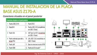 Ing. De Sistemas Ciclo V - UNDC - 2016
Manual Placa Base Asus Z170-A
Conectores situados en el panel posterior
 