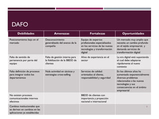 DAFO
Debilidades Amenazas Fortalezas Oportunidades
Posicionamiento bajo en el
mercado
Desconocimiento
generalizado del avance de la
compañía
Equipo de expertos
profesionales especializados
en los servicios de las nuevas
tecnologías y transformación
digital
Un mercado muy amplio que
necesita un cambio profundo
en el tejido empresarial, y
demanda servicios de
transformación digital
Falta de sentido de
pertenencia por parte del
equipo
Falta de gestión interna para
la fidelización de la BBDD de
clientes
Años de experiencia en el
sector
La era digital está suponiendo
el cual debe adaptarse
rápidamente al nuevo
contexto
Falta definición de procesos
para integrar todos los
departamentos
Nula actividad en tácticas y
estrategias cross-selling
Servicios de calidad
orientados al cliente,
responsabilidad y seguridad
En los últimos años ha
aumentado exponencialmente
diversos problemas
relacionados a las nuevas
tecnologías y sus
consecuencias en el ámbito
empresarial
No existen procesos
comunicacionales internos
efectivos
BBDD de clientes con
importancia y proyección
nacional e internacional
Cambios institucionales que
se derivan en cambios en las
aplicaciones ya establecidas
5
 
