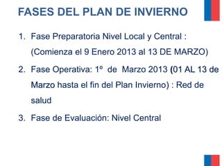 FASES DEL PLAN DE INVIERNO
1. Fase Preparatoria Nivel Local y Central :
(Comienza el 9 Enero 2013 al 13 DE MARZO)
2. Fase ...