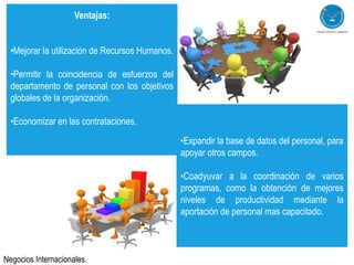 Ventajas:


  •Mejorar la utilización de Recursos Humanos.

  •Permitir la coincidencia de esfuerzos del
  departamento de personal con los objetivos
  globales de la organización.

  •Economizar en las contrataciones.
                                                 •Expandir la base de datos del personal, para
                                                 apoyar otros campos.

                                                 •Coadyuvar a la coordinación de varios
                                                 programas, como la obtención de mejores
                                                 niveles de productividad mediante la
                                                 aportación de personal mas capacitado.



Negocios Internacionales.
 